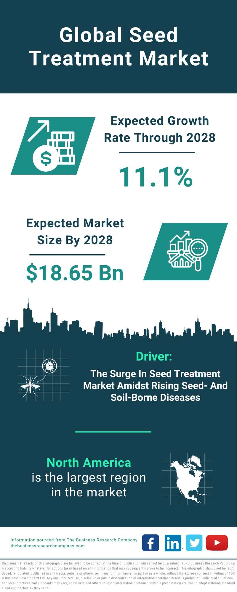 Seed Treatment Global Market Report 2024