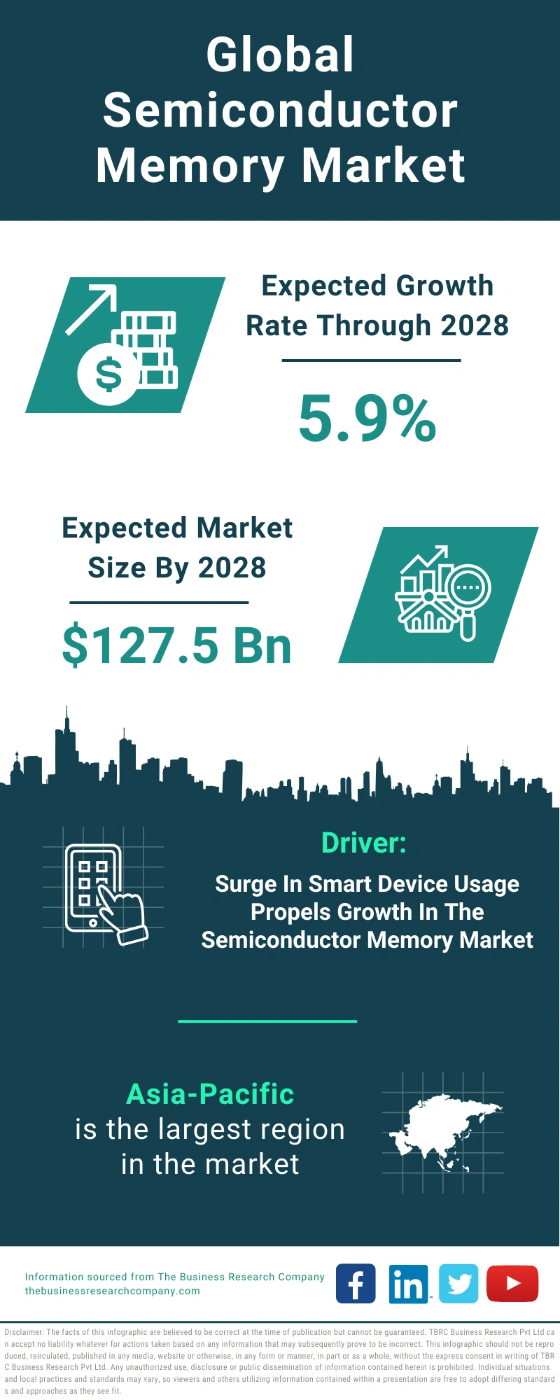 Semiconductor Memory Global Market Report 2024