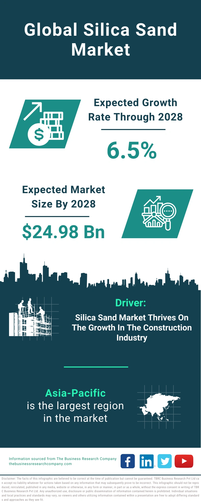 Silica Sand Global Market Report 2024