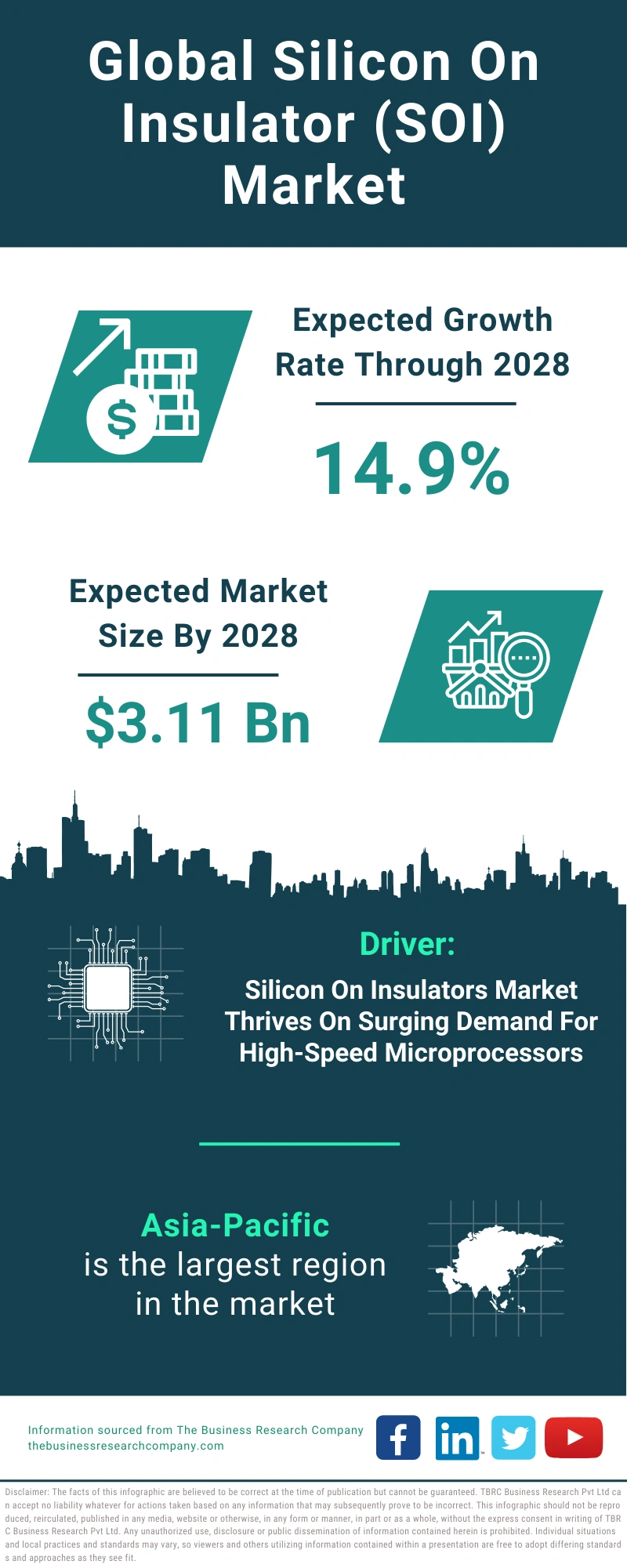 Silicon On Insulator (SOI) Global Market Report 2024