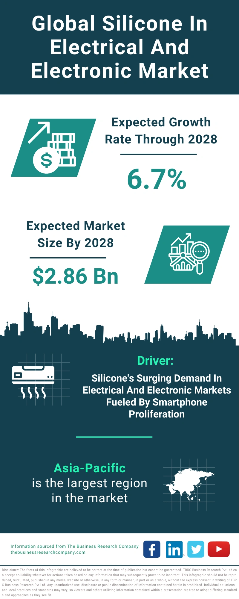 Silicone In Electrical And Electronic Global Market Report 2024