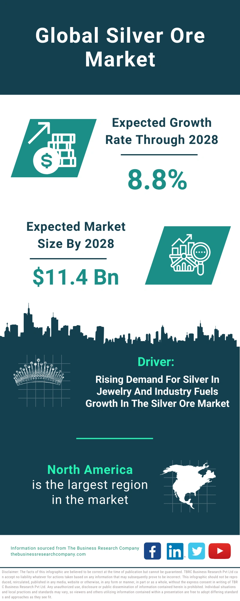 Silver Ore Global Market Report 2024