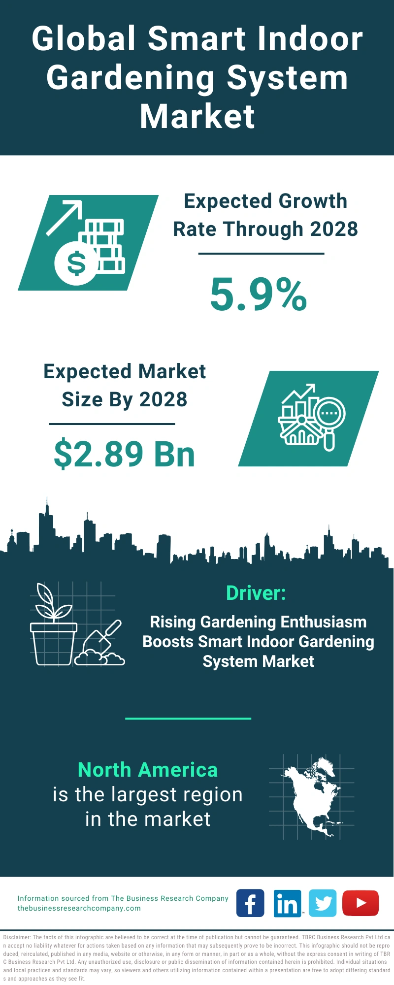 Smart Indoor Gardening System Global Market Report 2024