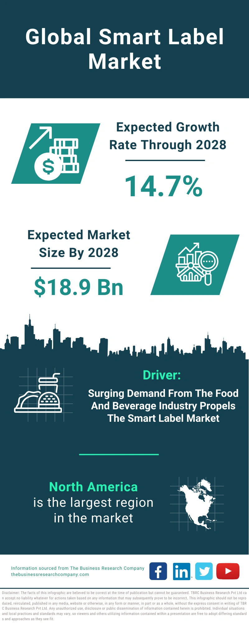 Smart Label Global Market Report 2024