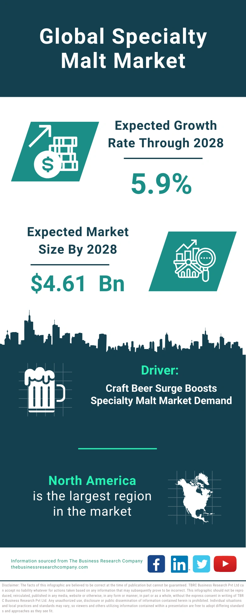 Specialty Flours Global Market Report 2024