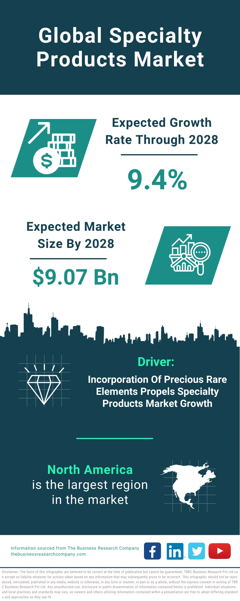 Specialty Products Global Market Report 2024