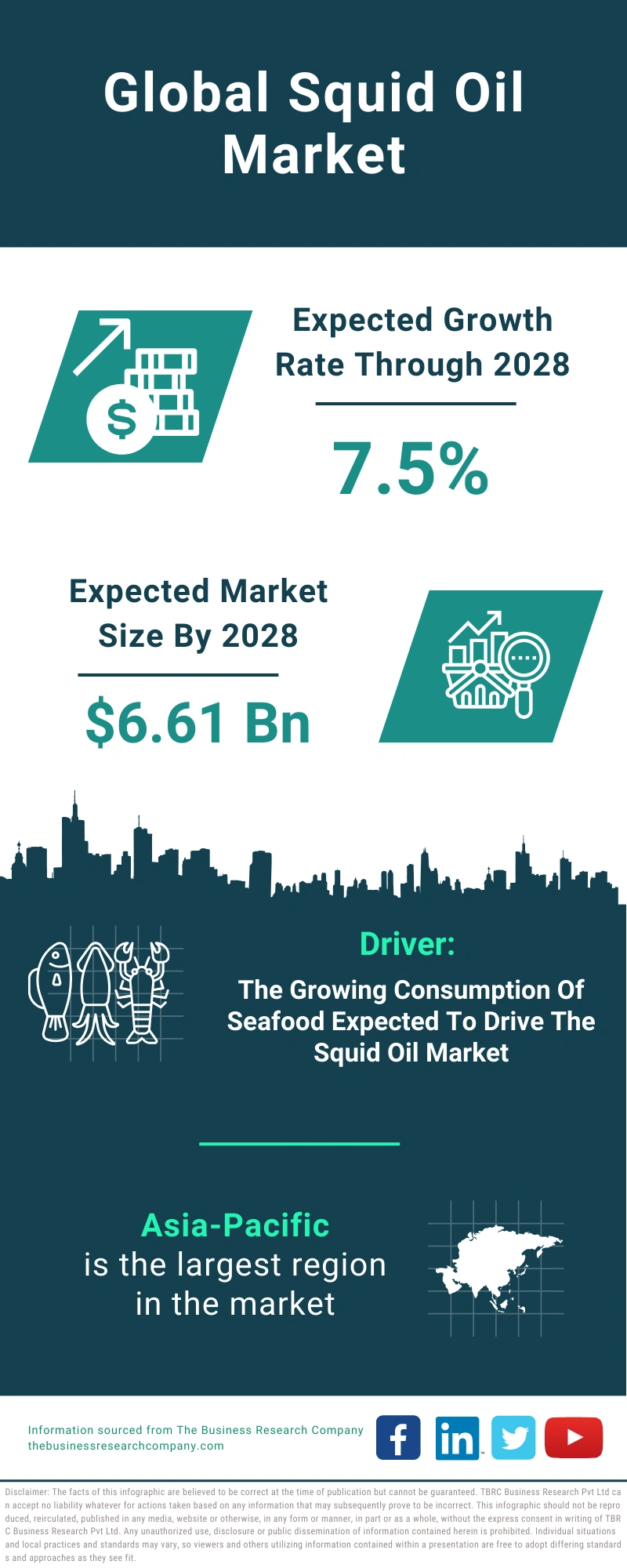 Squid Oil Global Market Report 2024