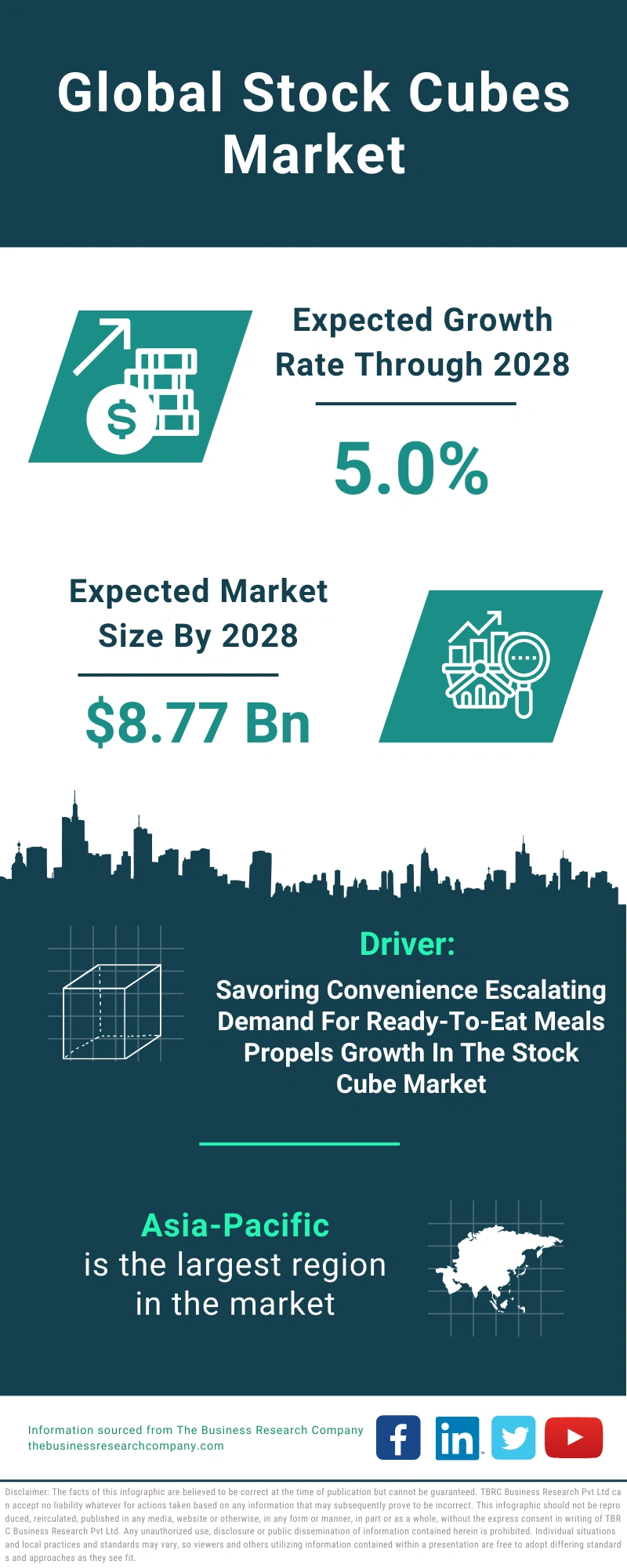 Stock Cubes Global Market Report 2024