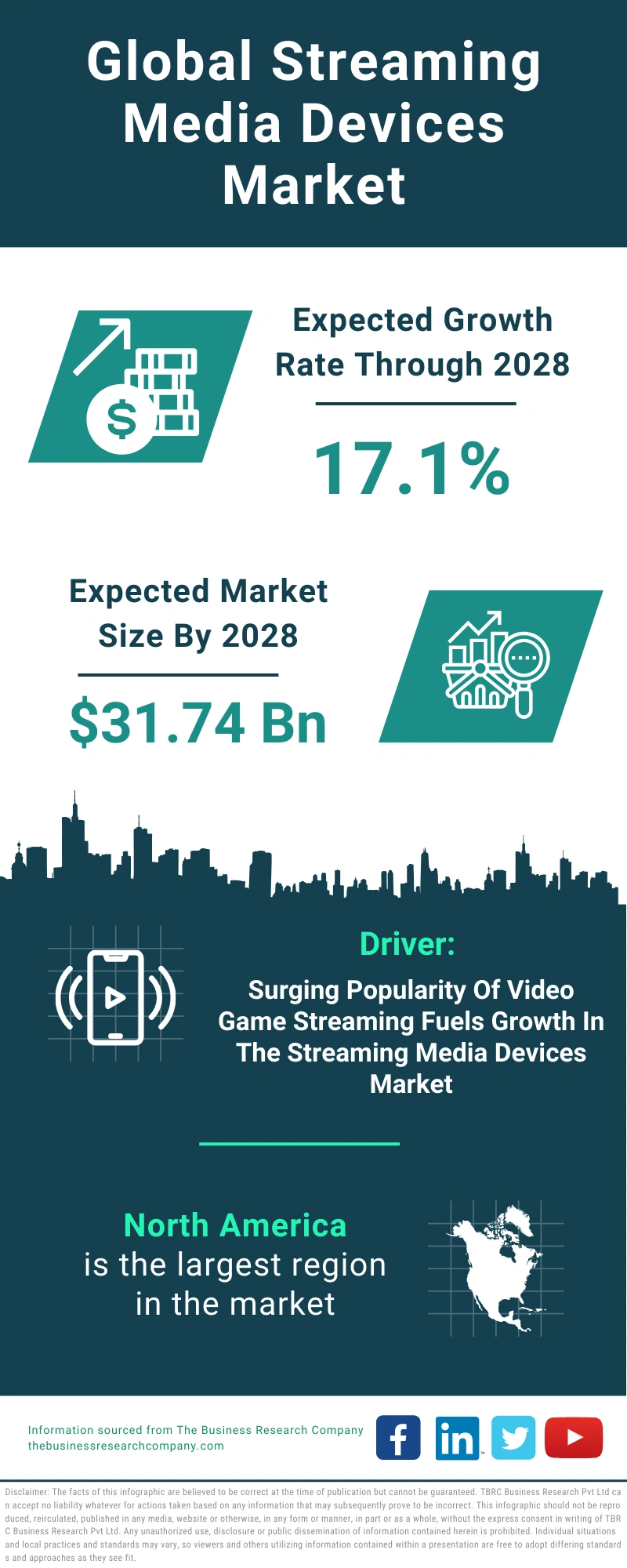 Streaming Media Devices Global Market Report 2024