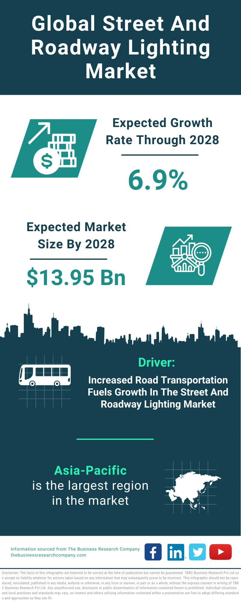 Street And Roadway Lighting Global Market Report 2024