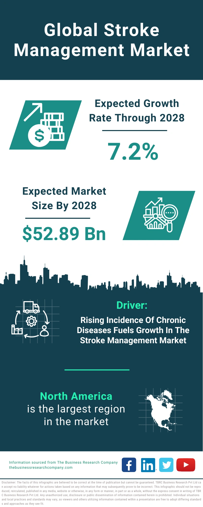 Stroke Management Global Market Report 2024