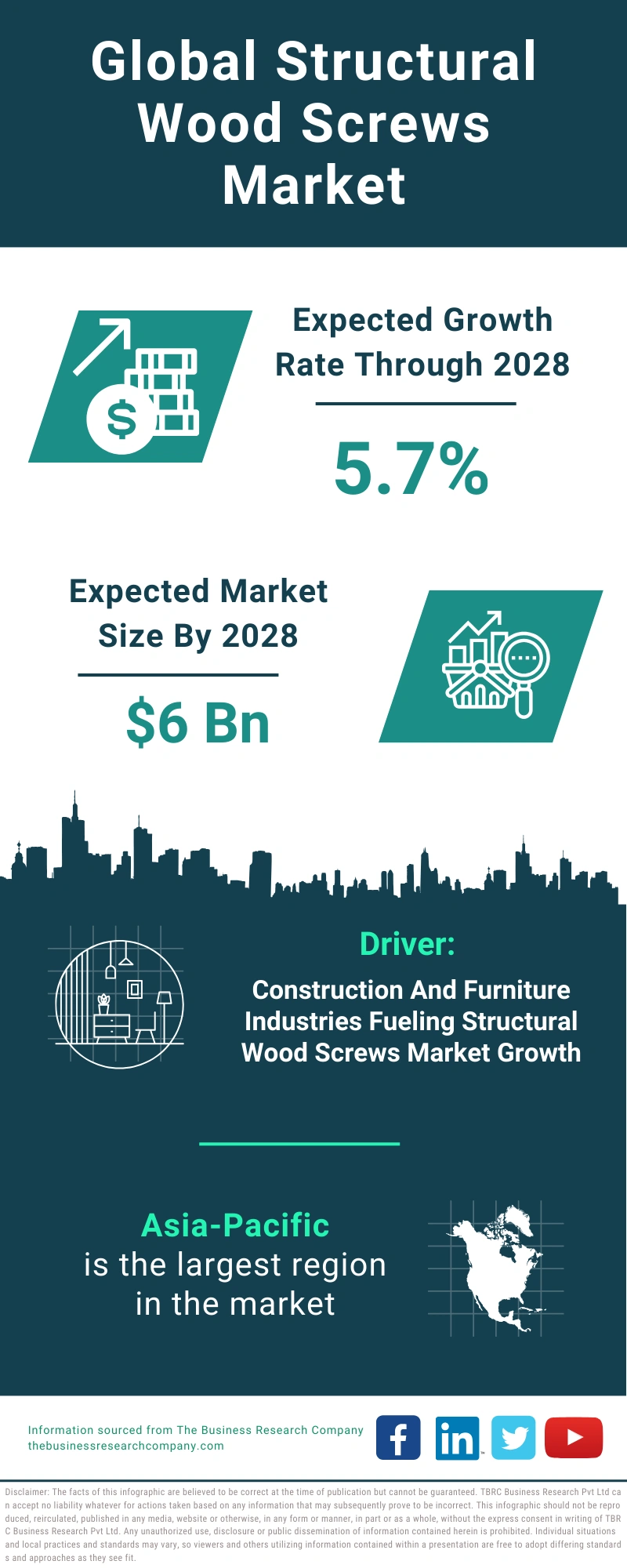 Structural Wood Screws Global Market Report 2024