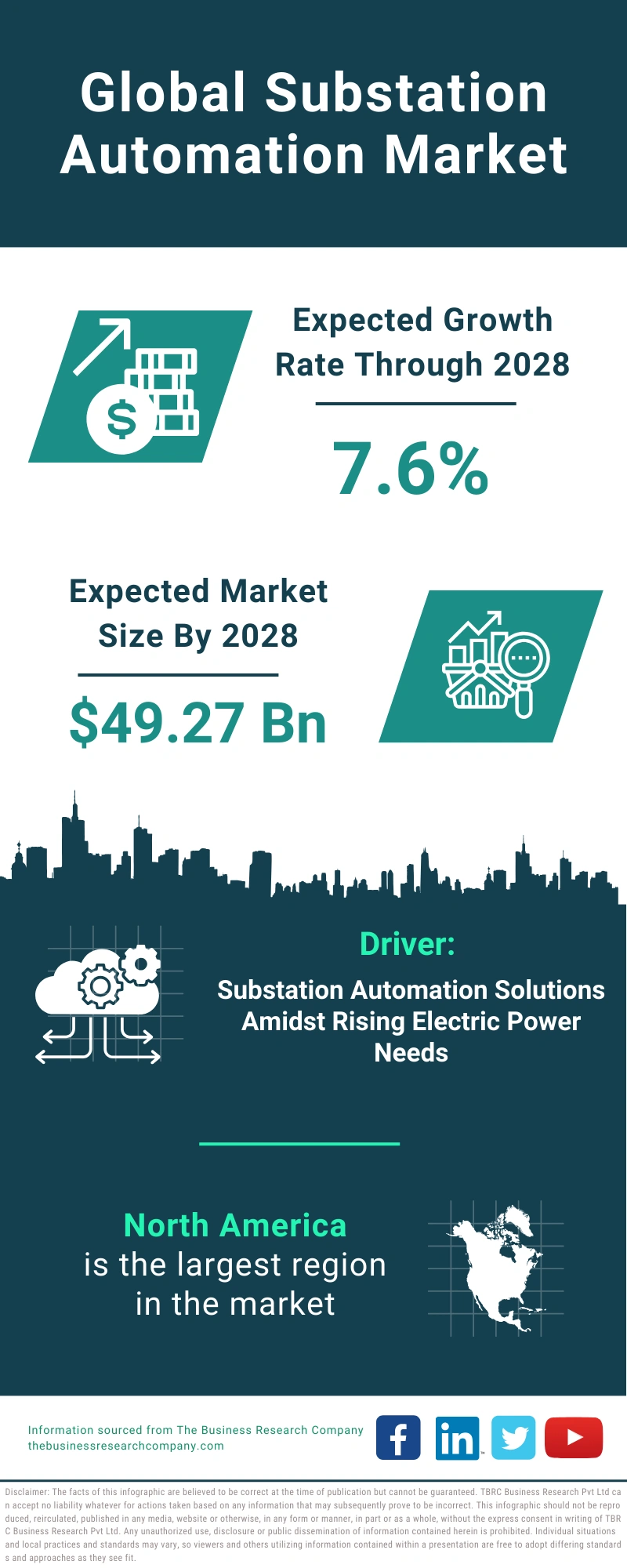 Substation Automation Global Market Report 2024