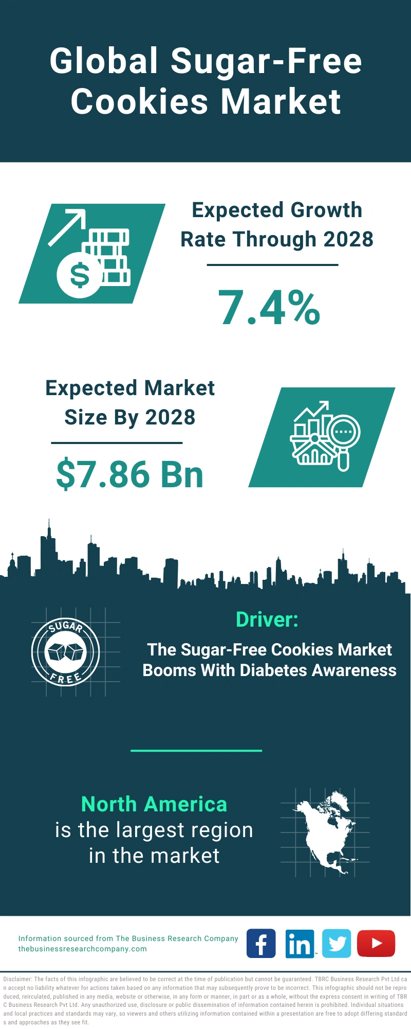 Sugar-Free Cookies Global Market Report 2024