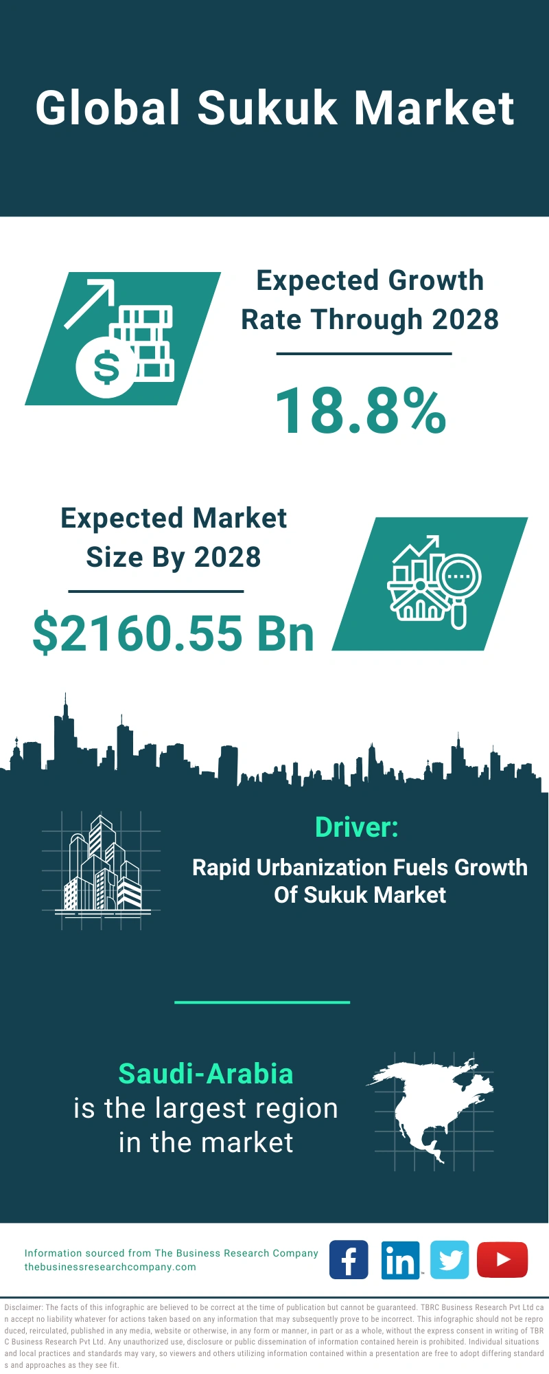 Sukuk Global Market Report 2024