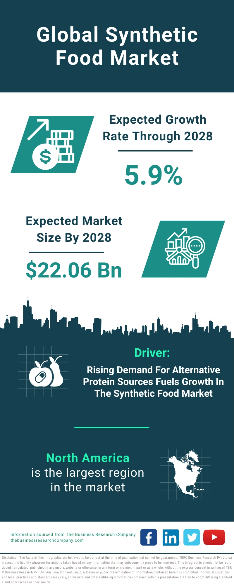 Synthetic Food Global Market Report 2024