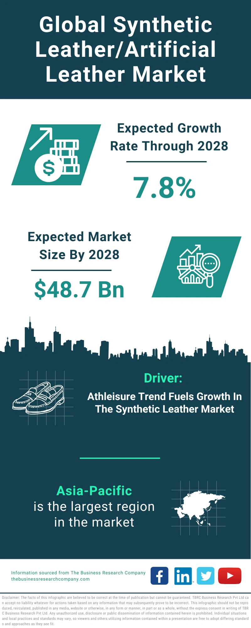 Synthetic Leather/Artificial Leather Global Market Report 2024