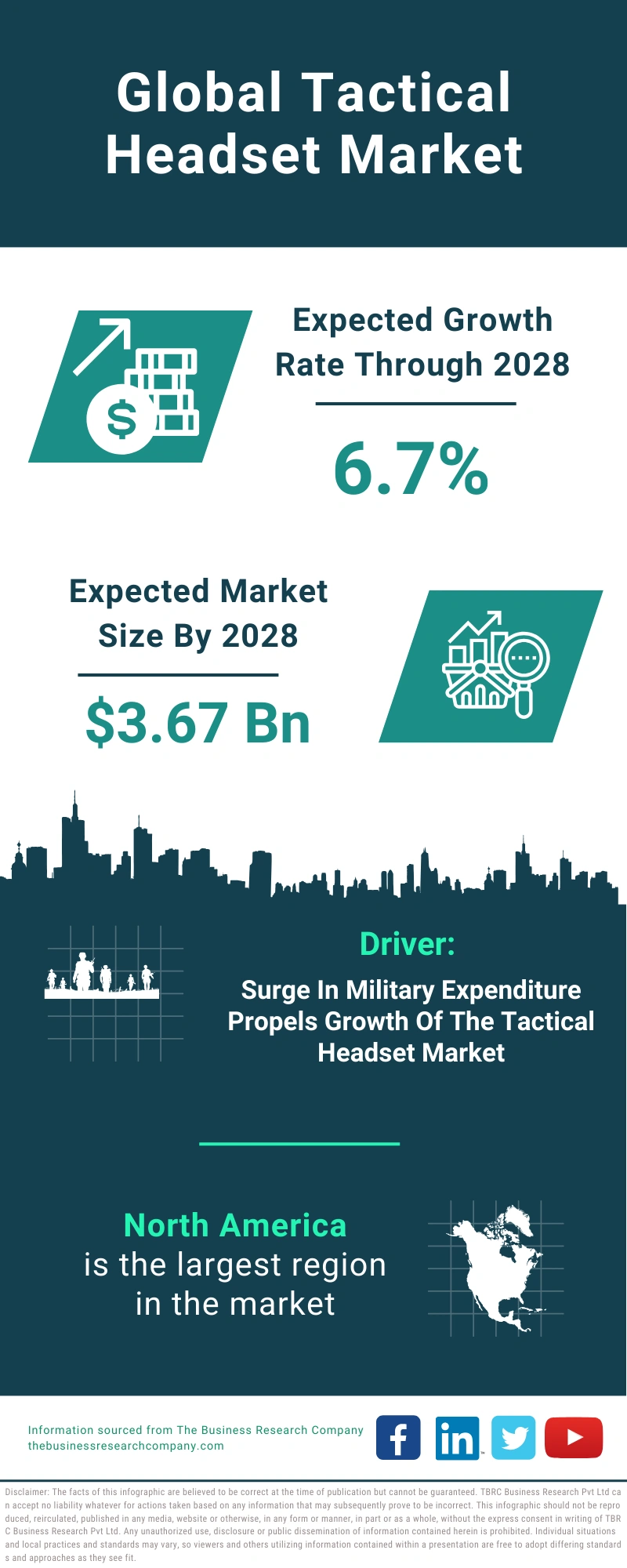 Tactical Headset Global Market Report 2024
