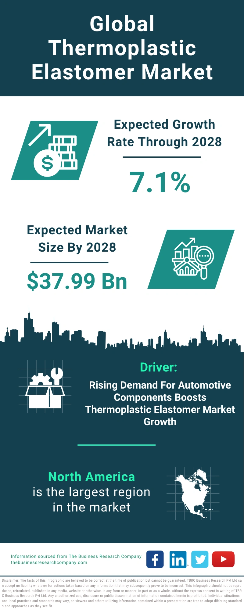 Thermoplastic Elastomer Global Market Report 2024