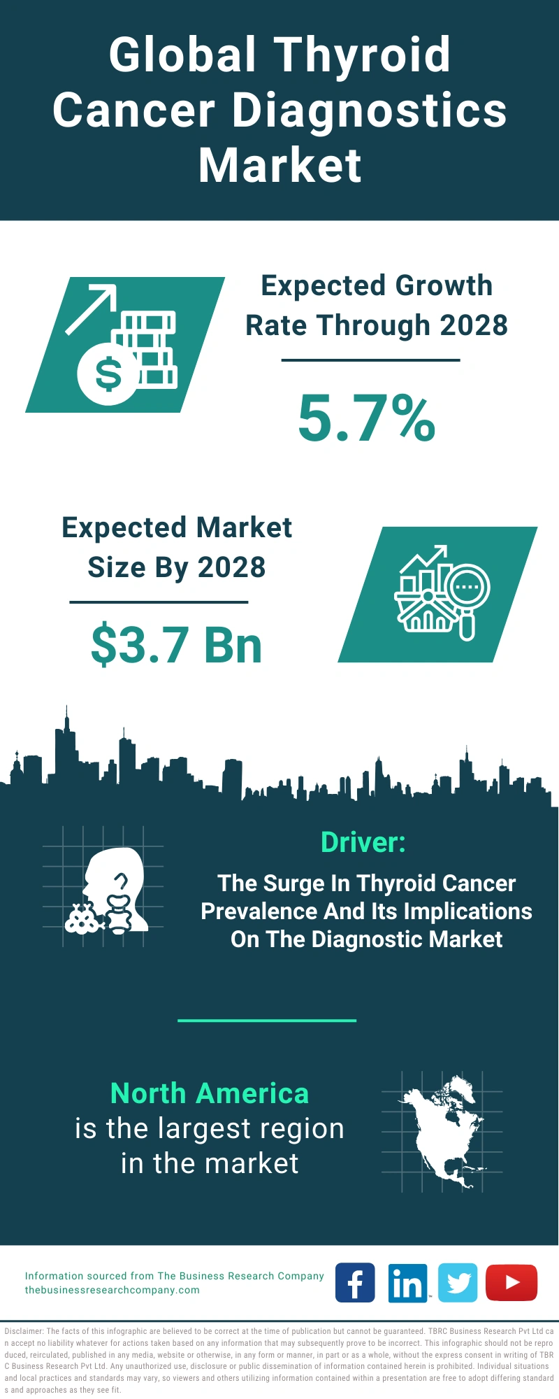 Thyroid Cancer Diagnostics Global Market Report 2024