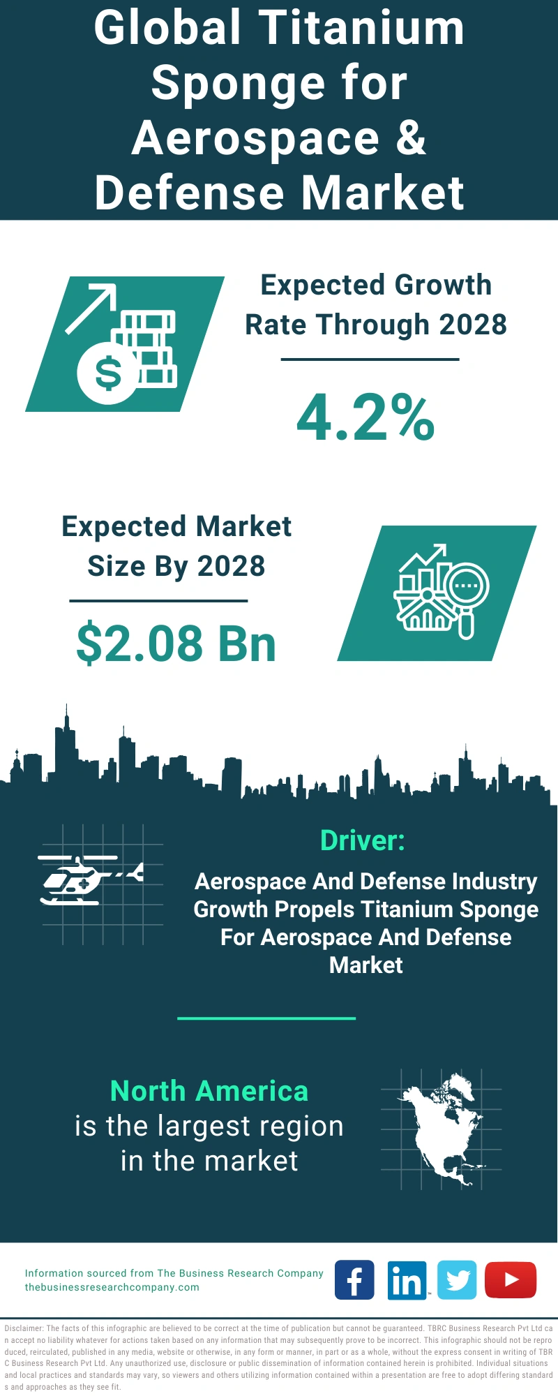 Titanium Sponge for Aerospace & Defense Global Market Report 2024