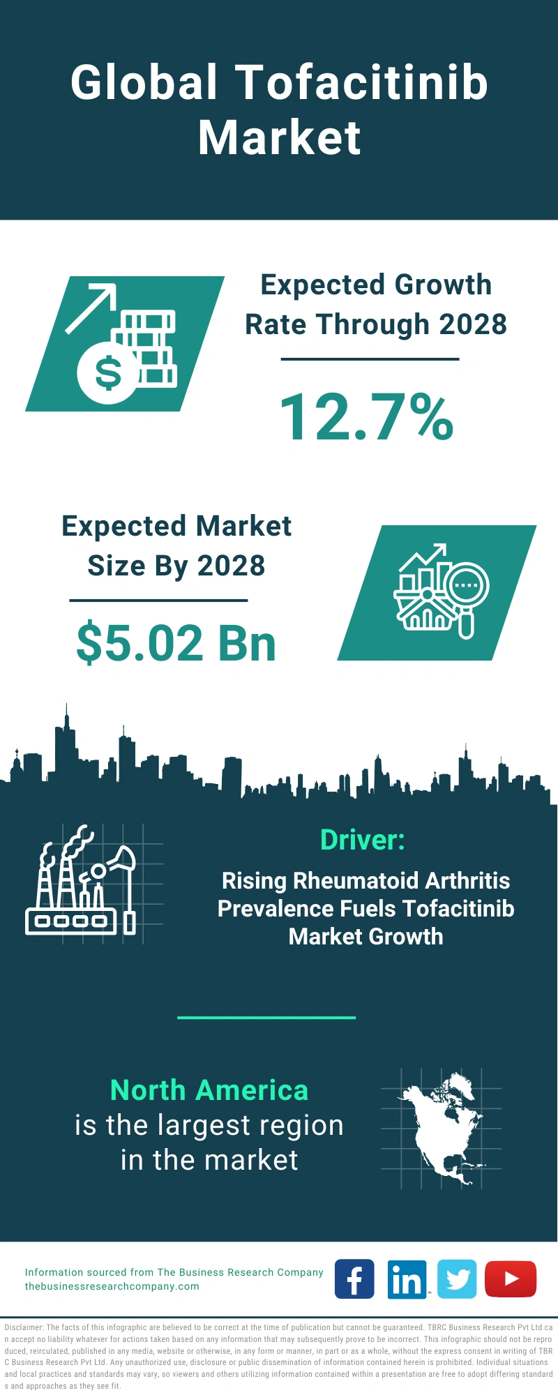 Tofacitinib Global Market Report 2024
