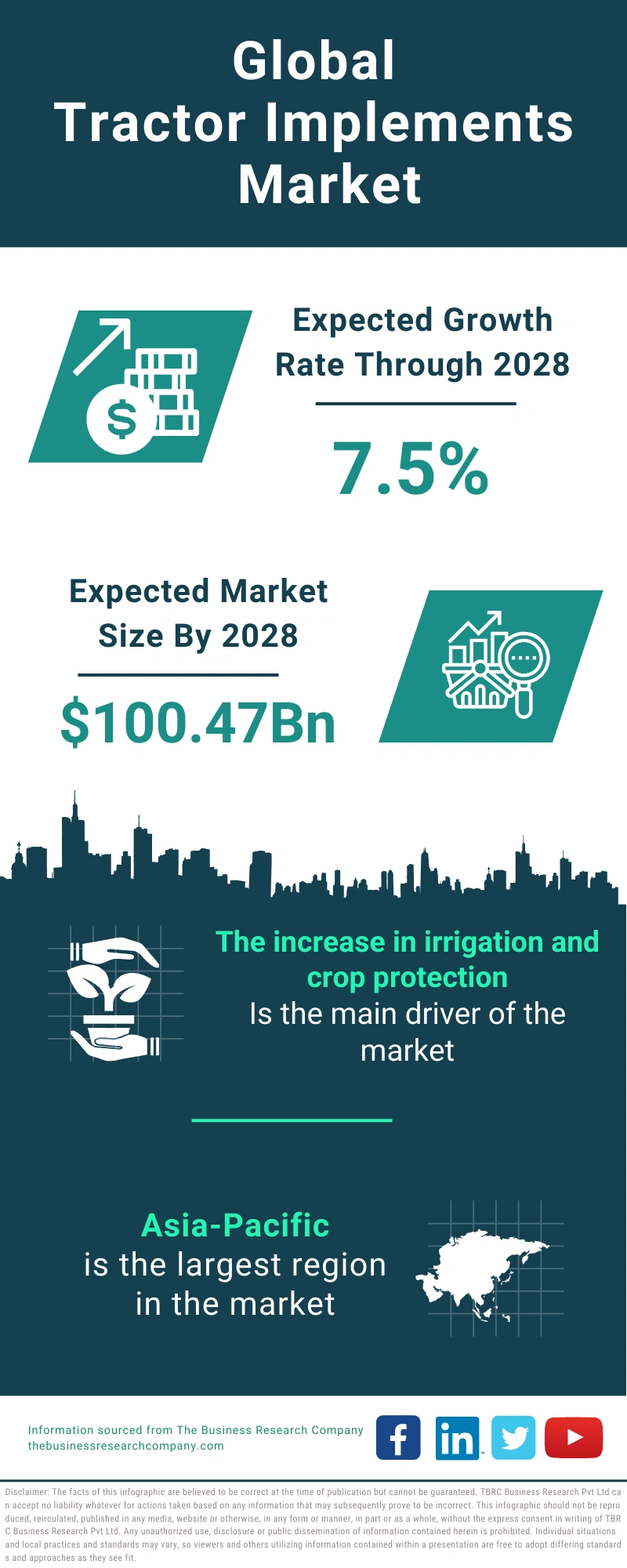 Tractor Implements Global Market Report 2024