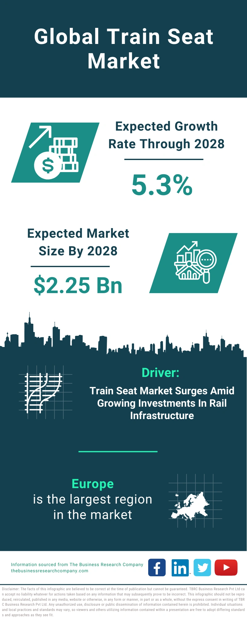 Train Seat Global Market Report 2024