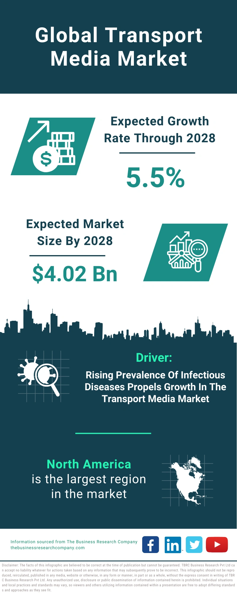 Transport Media Global Market Report 2024