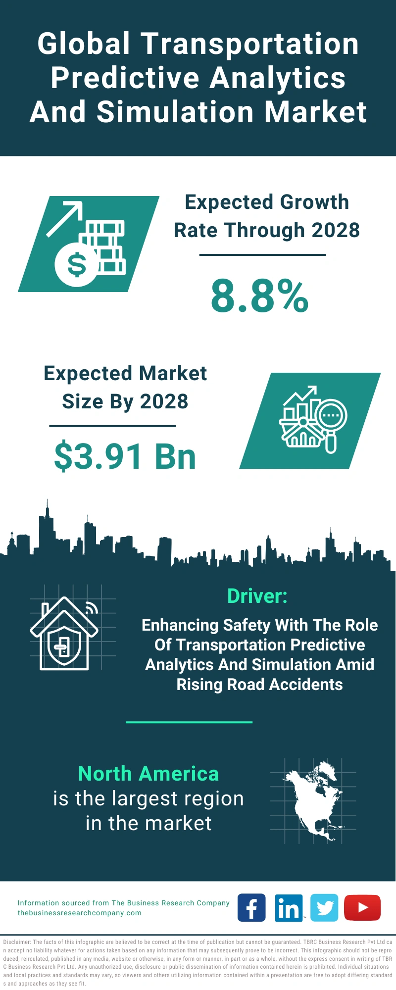 Transportation Predictive Analytics And Simulation Global Market Report 2024