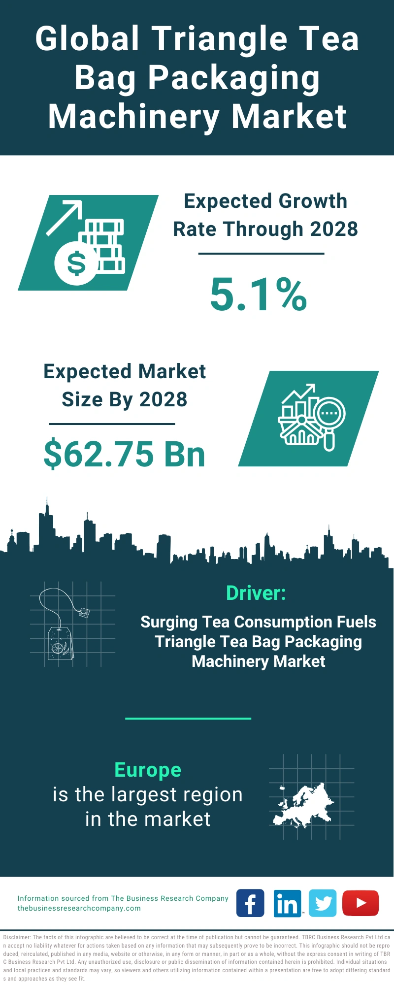 Triangle Tea Bag Packaging Machinery Global Market Report 2024