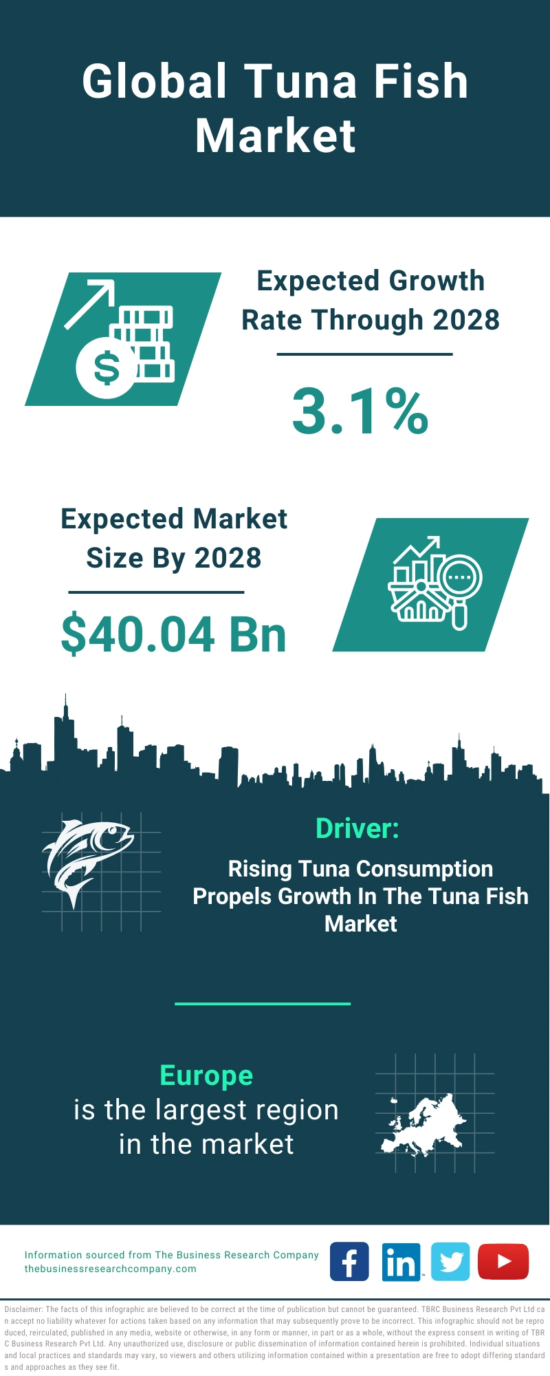 Tuna Fish Global Market Report 2024