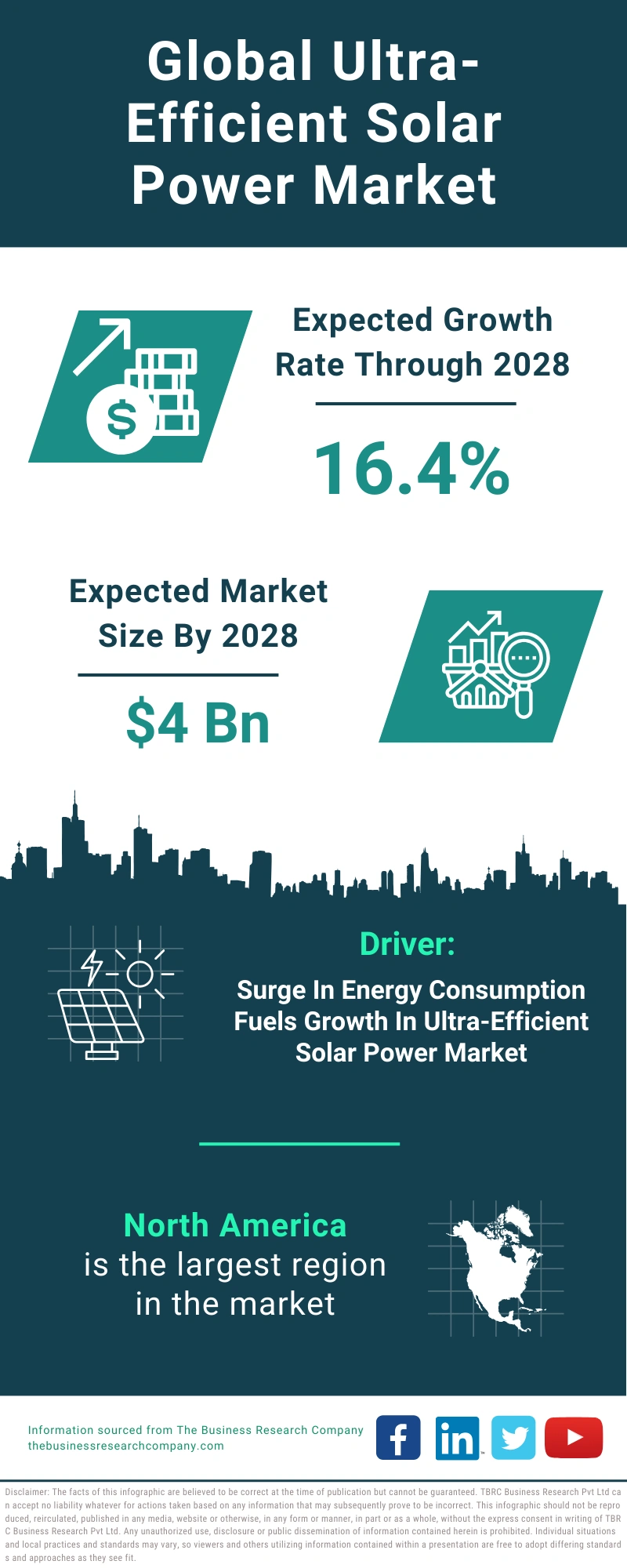 Ultra-Efficient Solar Power Global Market Report 2024