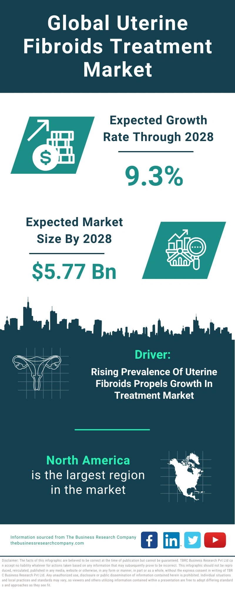 Uterine Fibroids Treatment Global Market Report 2024