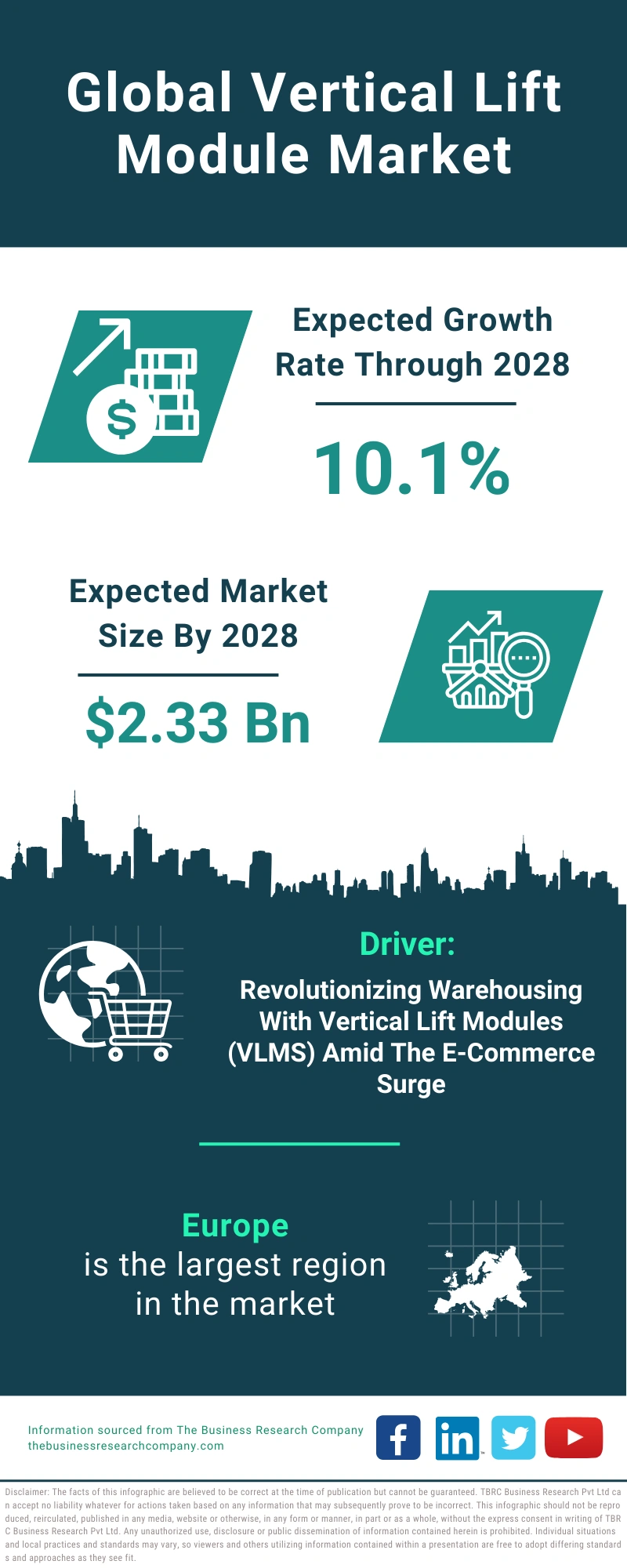 Vertical Lift Module Global Market Report 2024