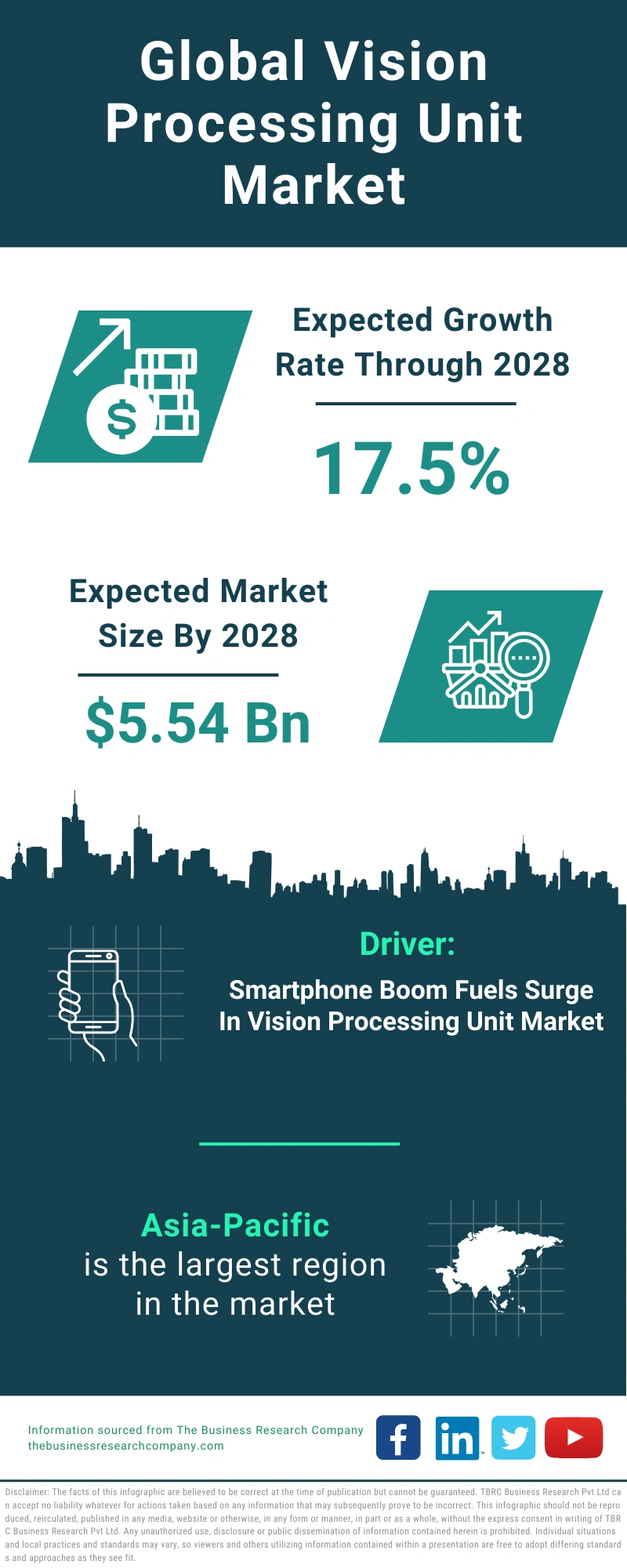 Vision Processing Unit Global Market Report 2024