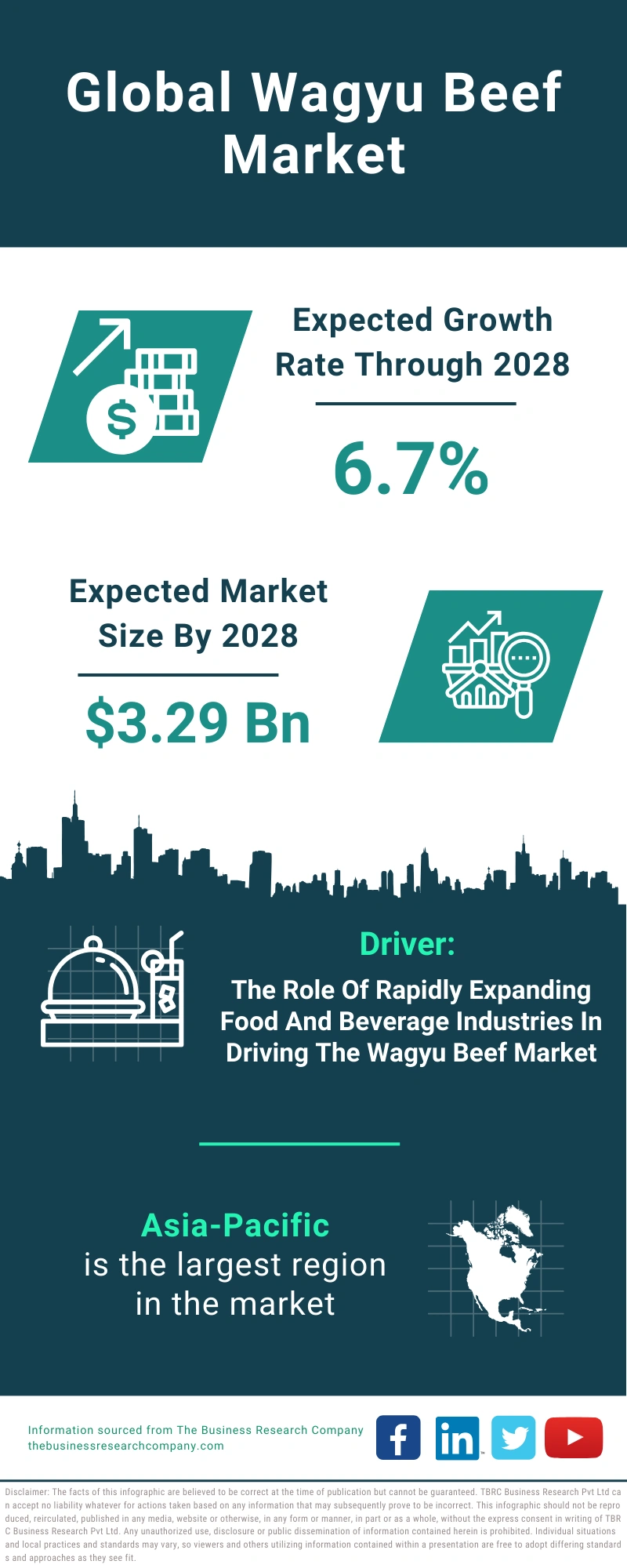 Wagyu Beef Global Market Report 2024
