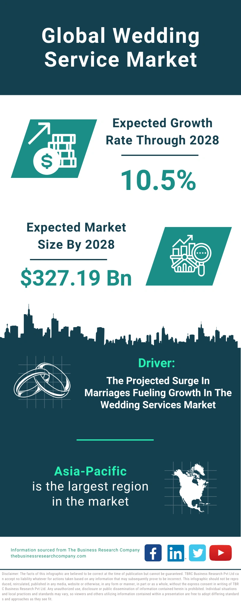 Wedding Service Global Market Report 2024