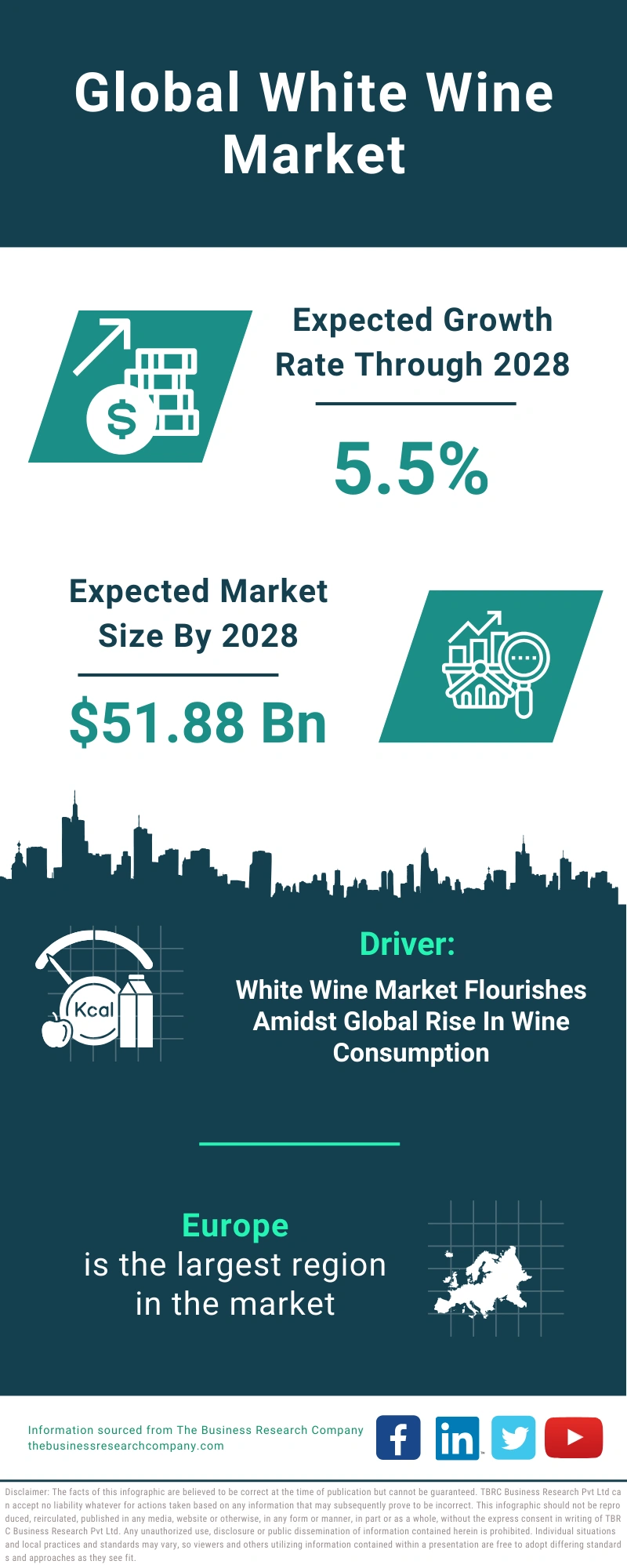 White Wine Global Market Report 2024