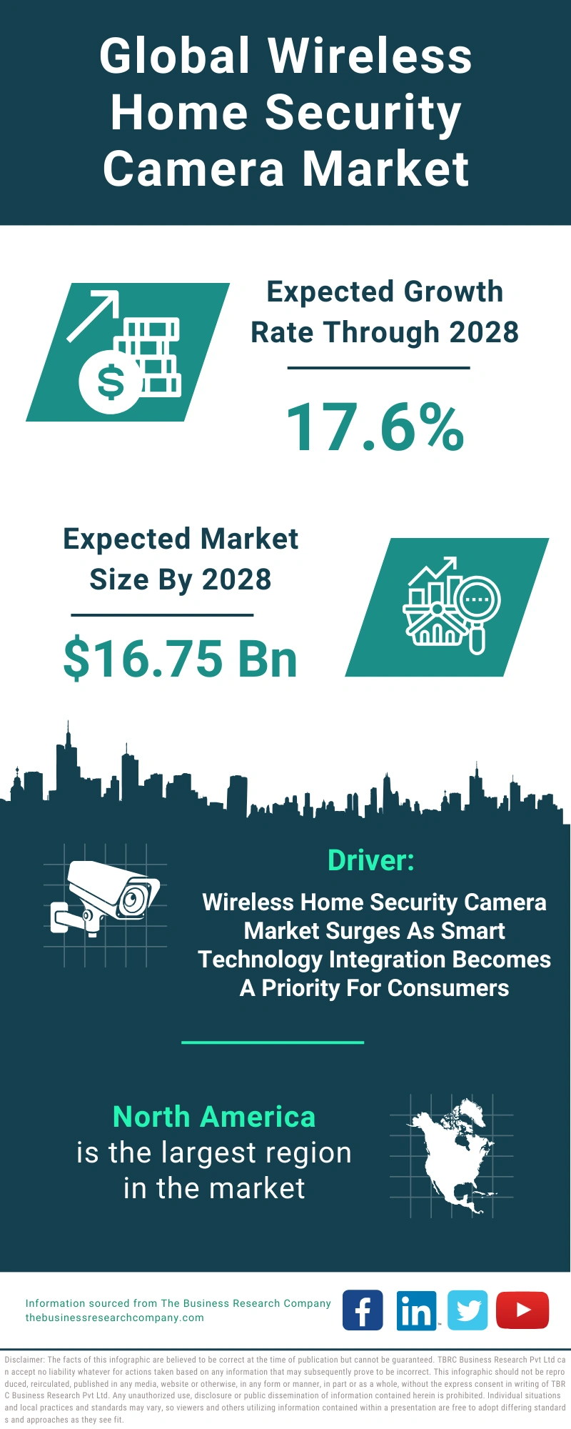 Wireless Home Security Camera Global Market Report 2024