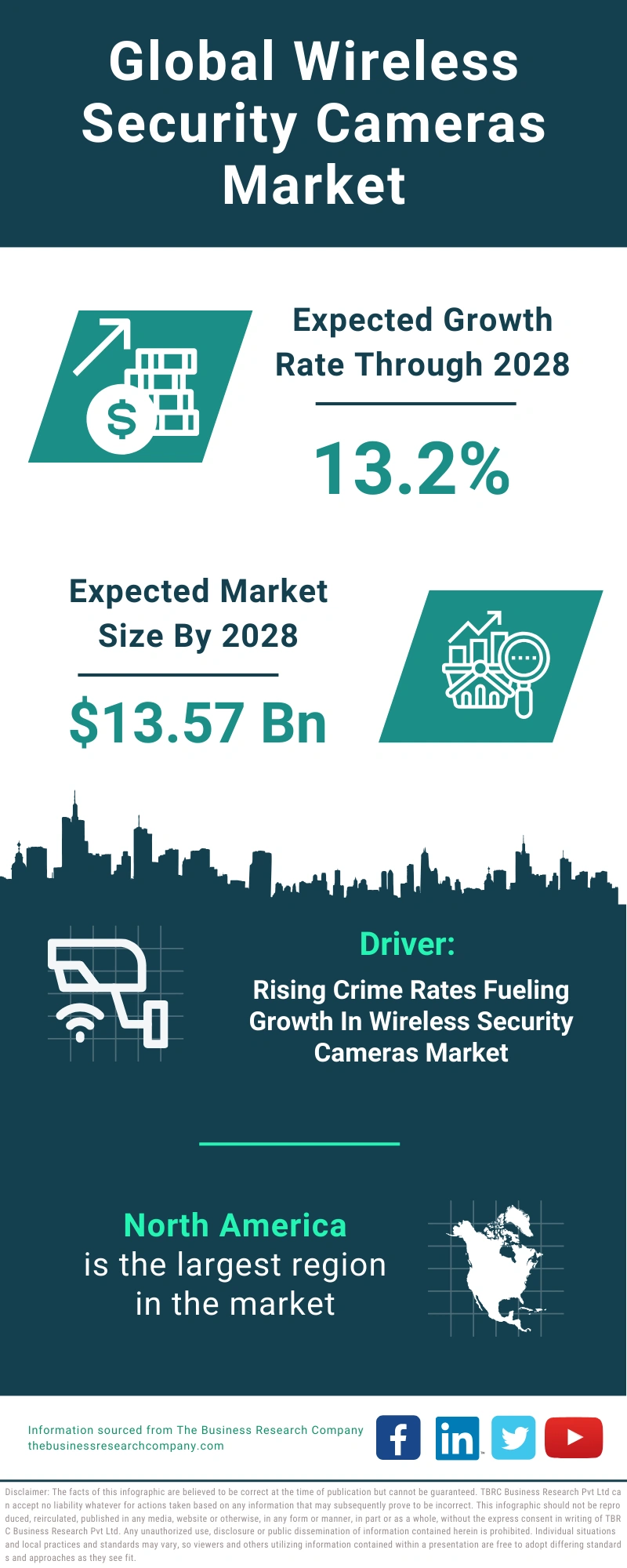 Wireless Security Cameras Global Market Report 2024