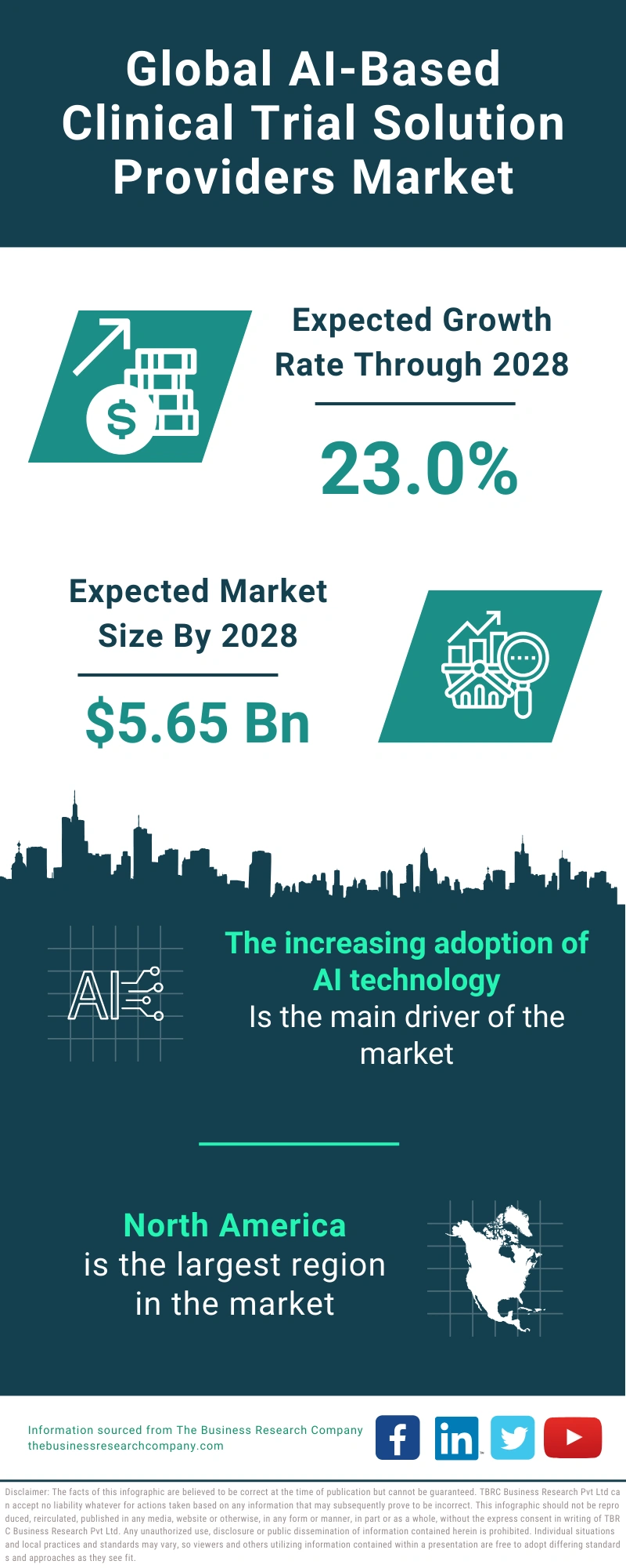 Global AI Based Clinical Trial Solution Providers Market Infographic