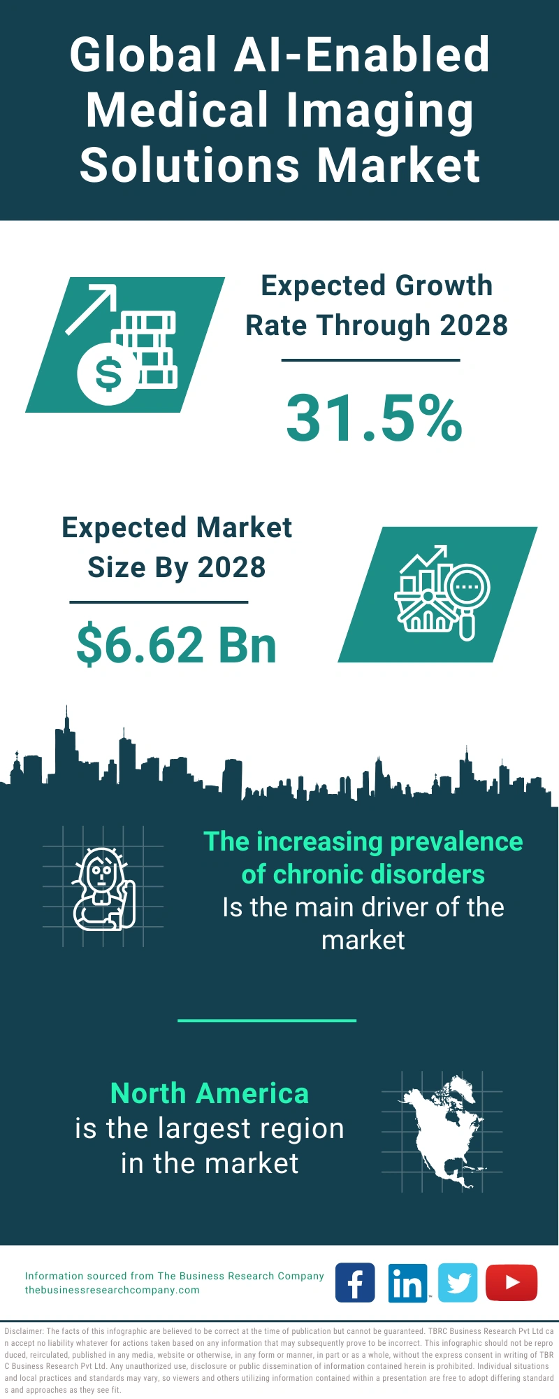 Global AI-Enabled Medical Imaging Solutions Market Infographic
