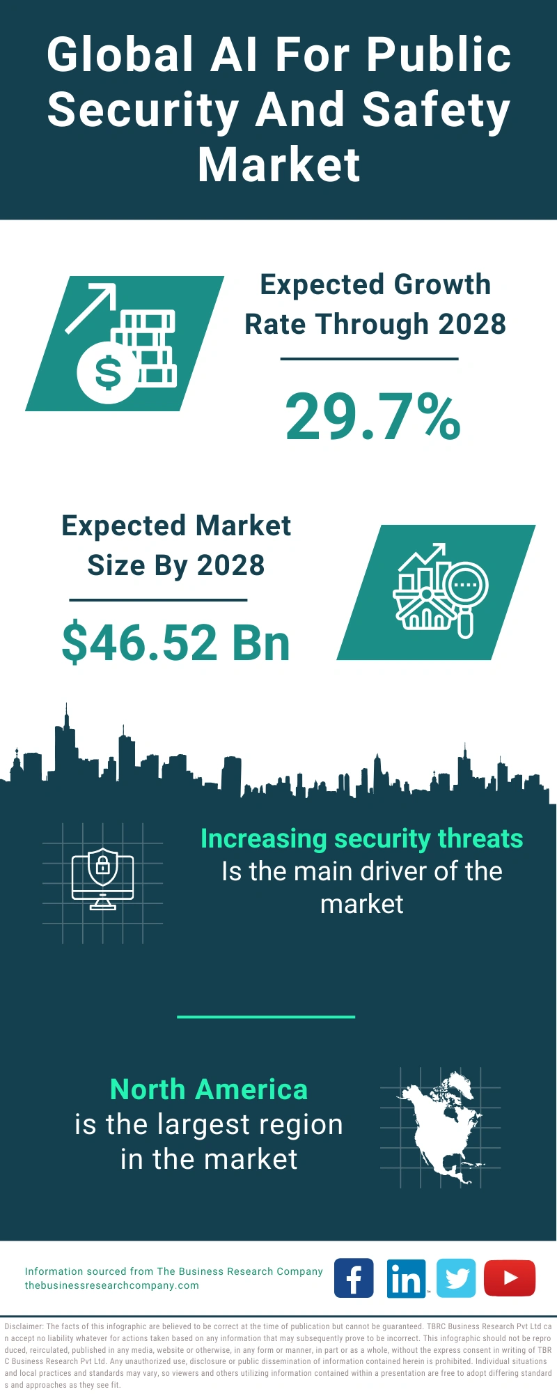 AI For Public Security And Safety Global Market Report 2024