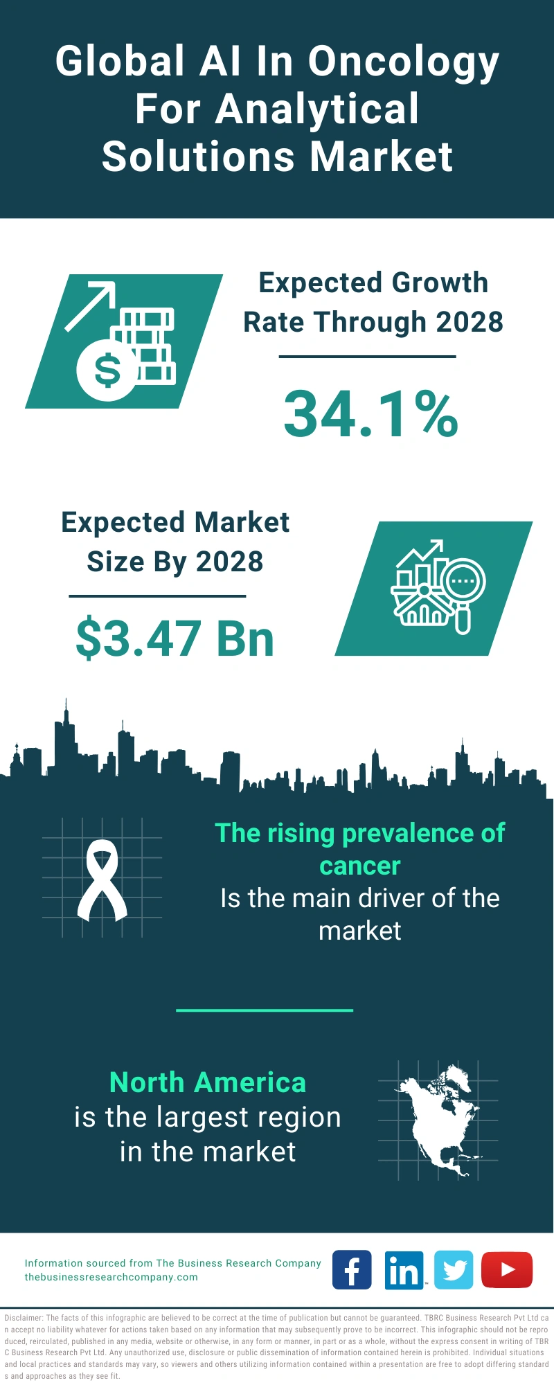 AI In Oncology For Analytical Solutions Global Market Report 2024