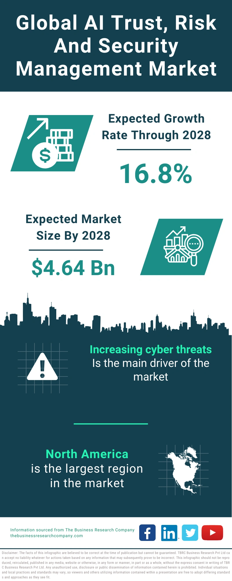Global AI Trust, Risk And Security Management Market Infographic