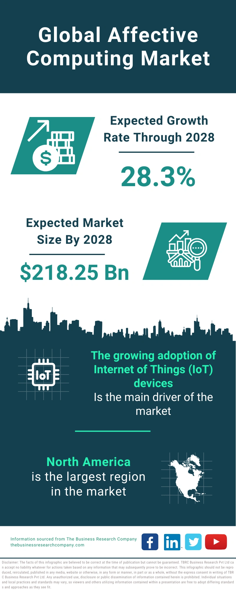 Affective Computing Global Market Report 2024