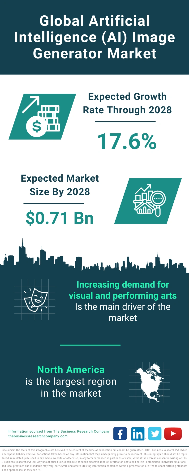 Global Artificial Intelligence (AI) Image Generator Market Infographic