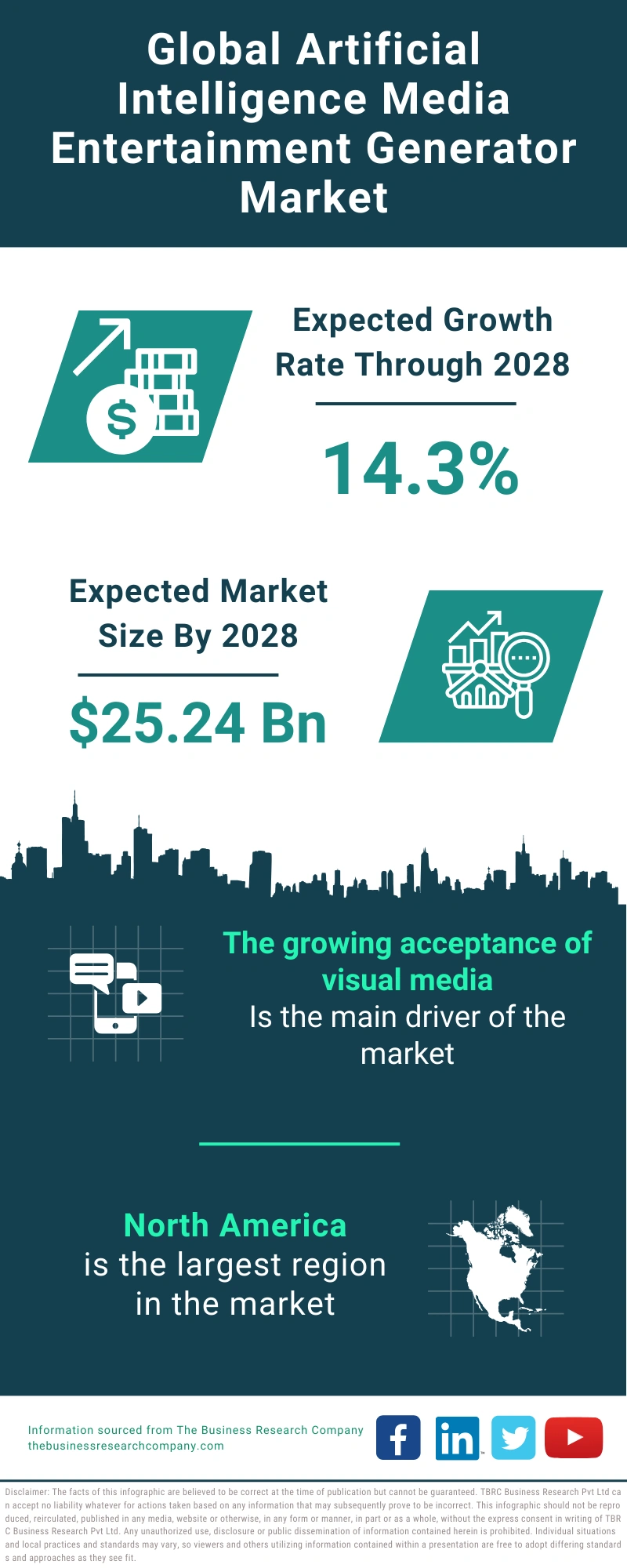 Global Artificial Intelligence Media Entertainment Generator Market Infographic