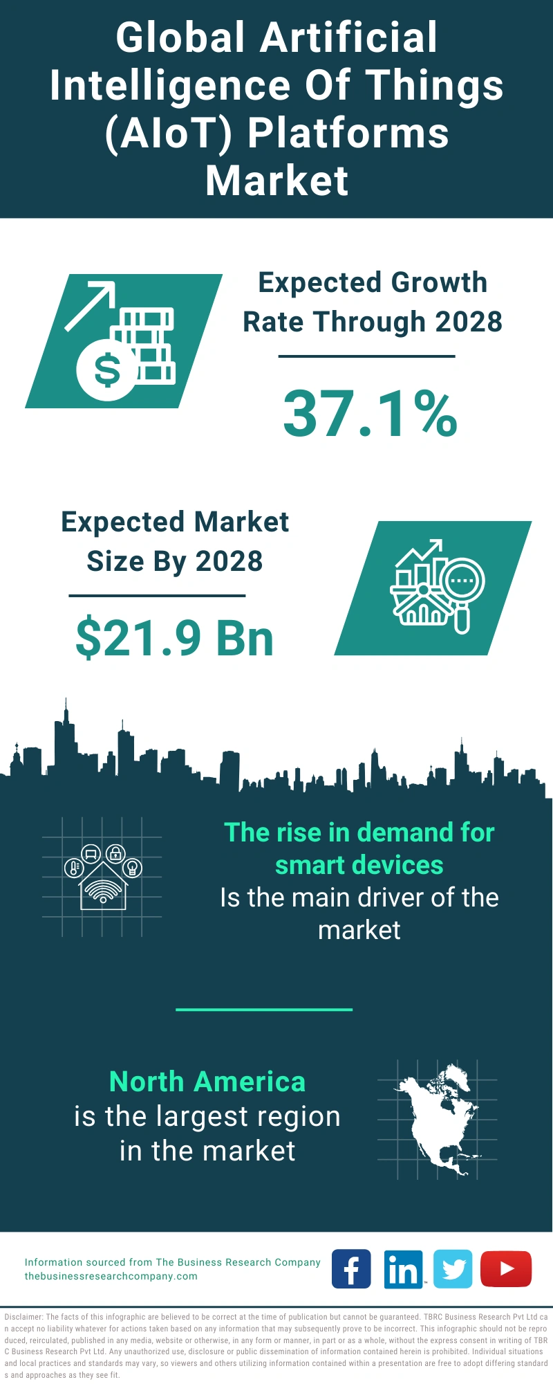 Global Artificial Intelligence Of Things AIoT Platforms Market Infographic